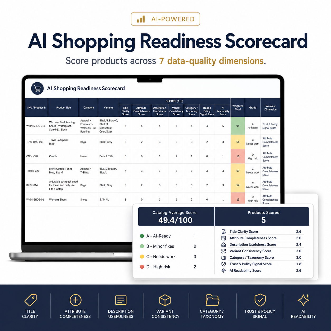 Agentic-Commerce SKU Intelligence Starter Kit